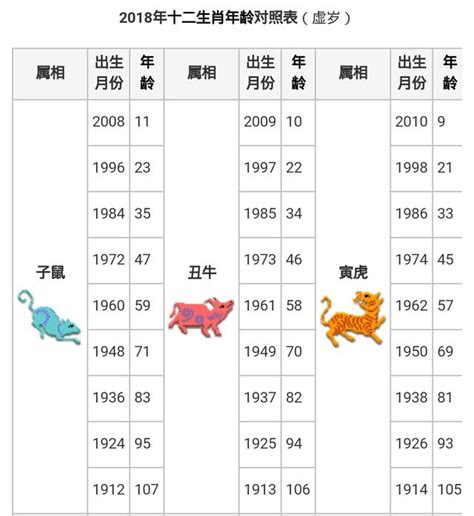 民國59年生肖|民國、西元、十二生肖年齡對照表、生肖判斷看國曆、。